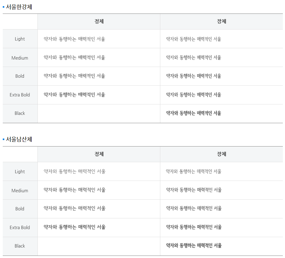 서울서체 폰트 패밀리