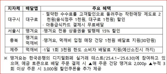 공공배달 앱, 통합포털