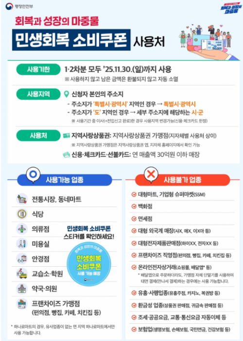 민생회복지원금 사용처