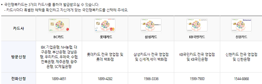 국민행복카드