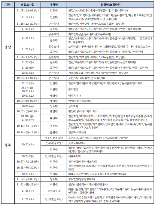 2023 대학별 수시 면접 일정