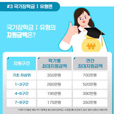 국가장학금 환수 기준 총정리