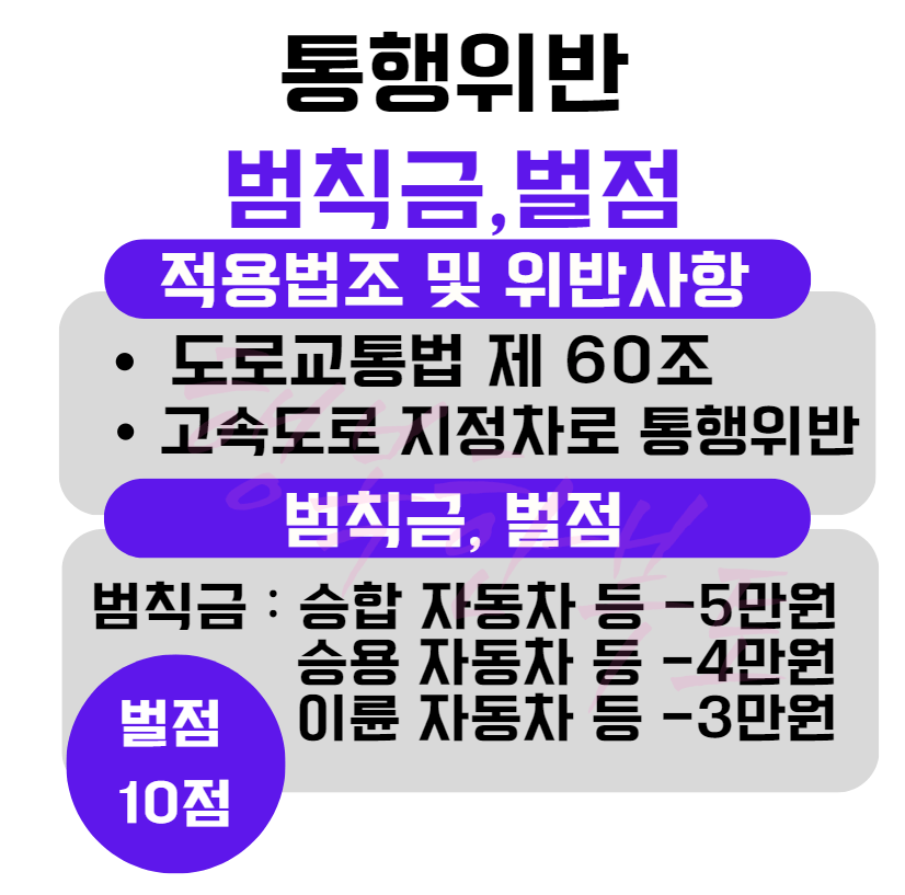 고속도로 1차선 단속 범칙금