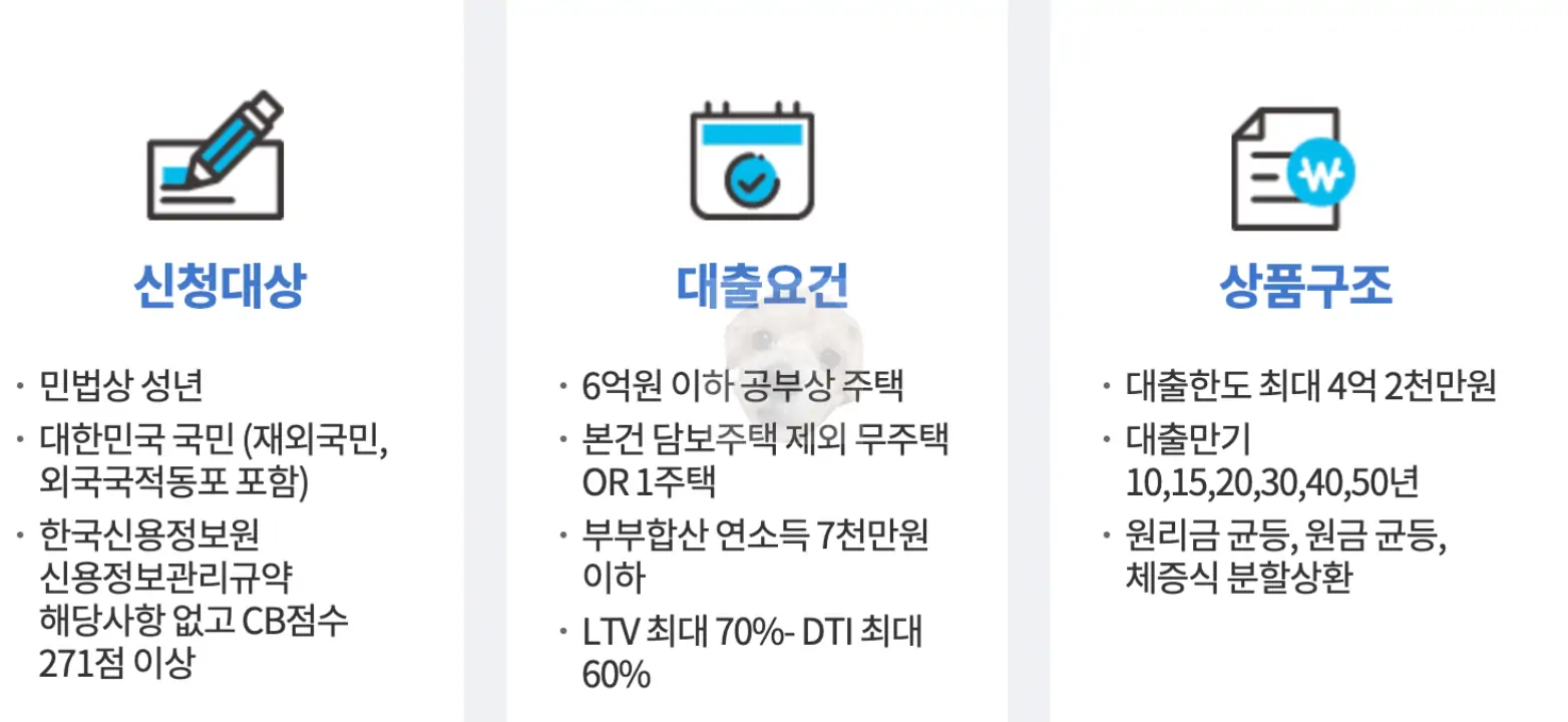 기존 보금자리론 상품 조건