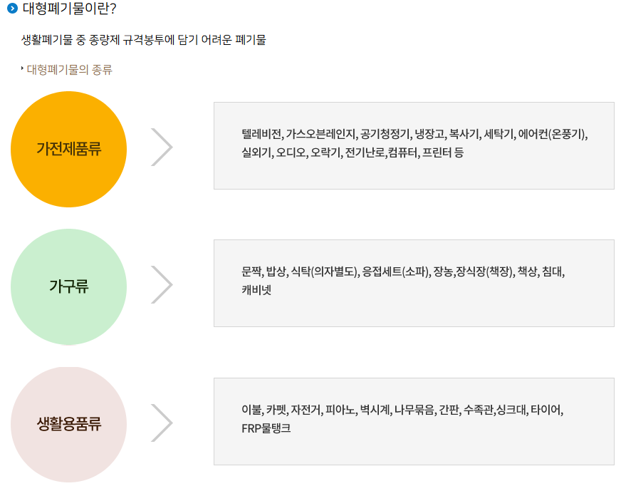 대형폐기물 인터넷 신고