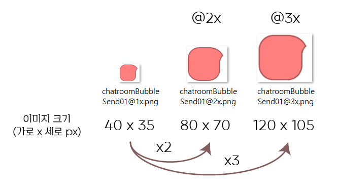아이폰 카톡 테마 말풍선 설명 @2x @3x