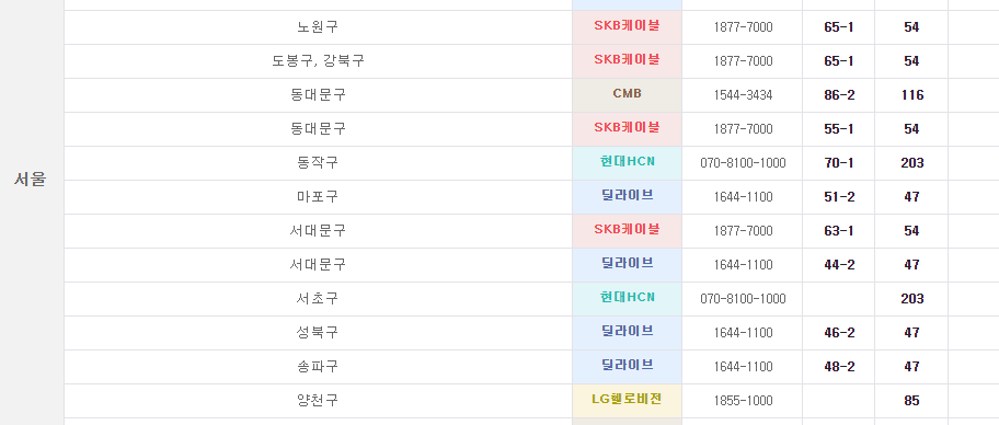 TV조선 채널 번호 편성표 알아보기