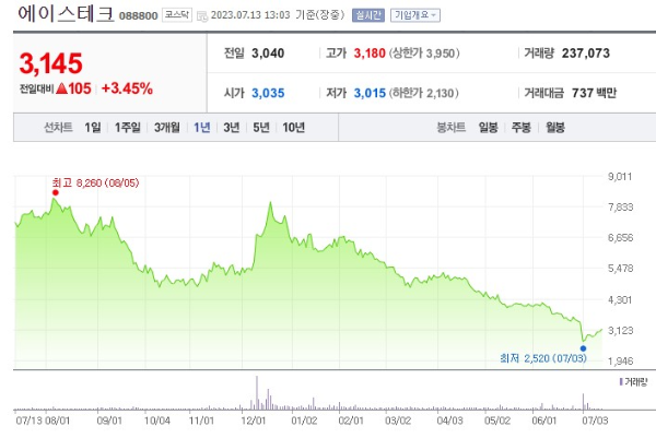 5G 관련주 에이스테크 주가 전망