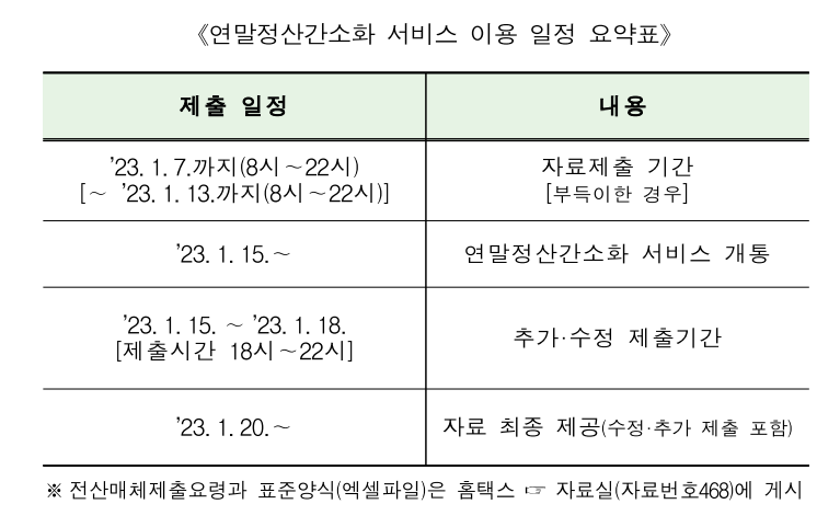 연말정산 기간 및 인적공제 기준