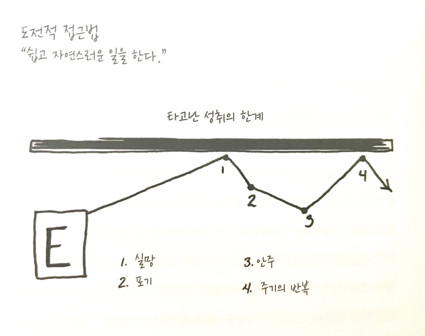 2. 도전에서 목적의식으로 이동하라. 