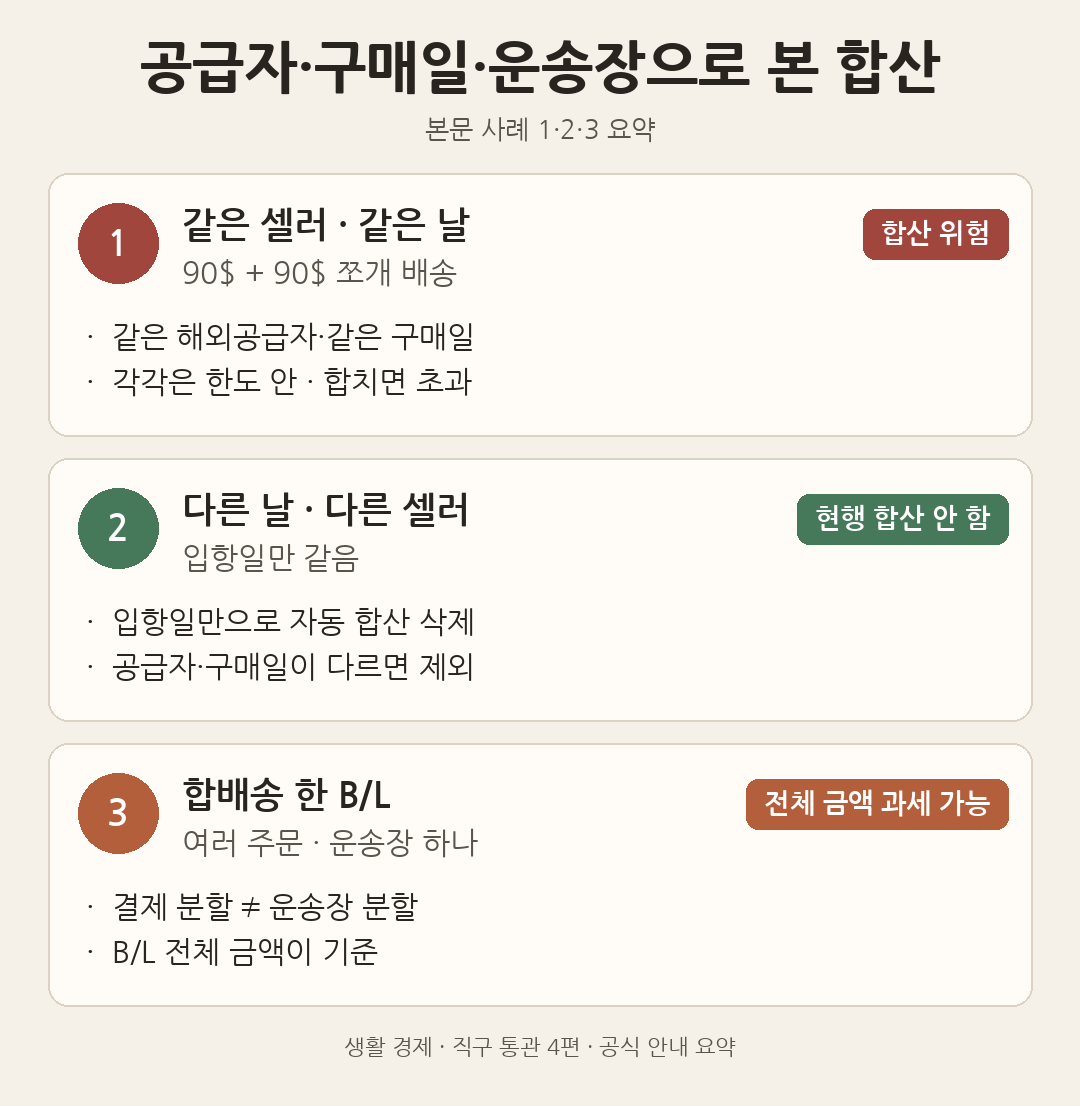 같은 셀러 쪼개기·다른 셀러 입항일 겹침·합배송 한 B/L로 합산 여부를 비교한 도해