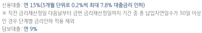 채무조정 신청자격