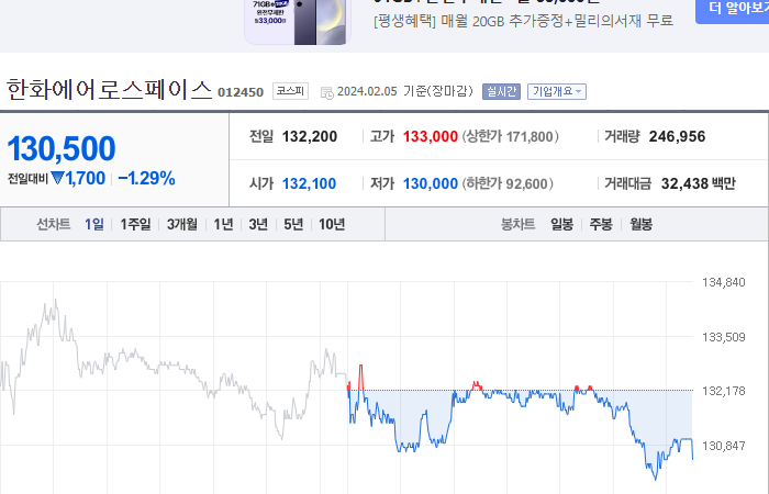 한화에어로스페이스 주가