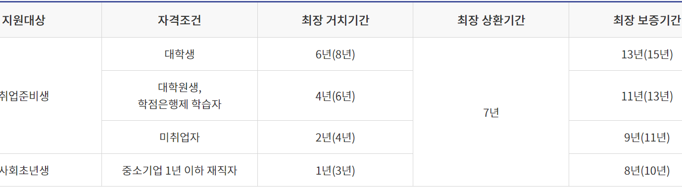 햇살론유스