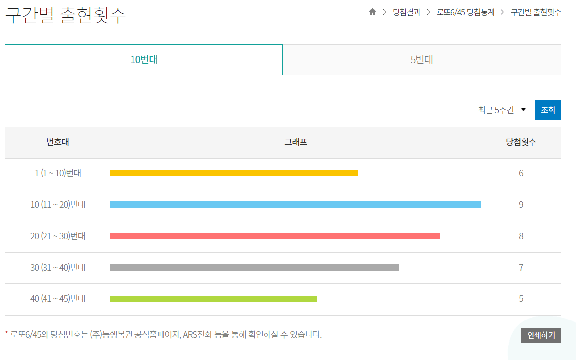 로또 당첨