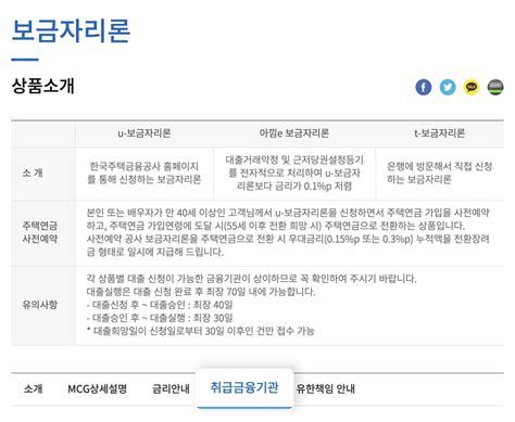 무주택자주택담보대출