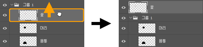 그룹에서 레이어를 제외시키는 방법