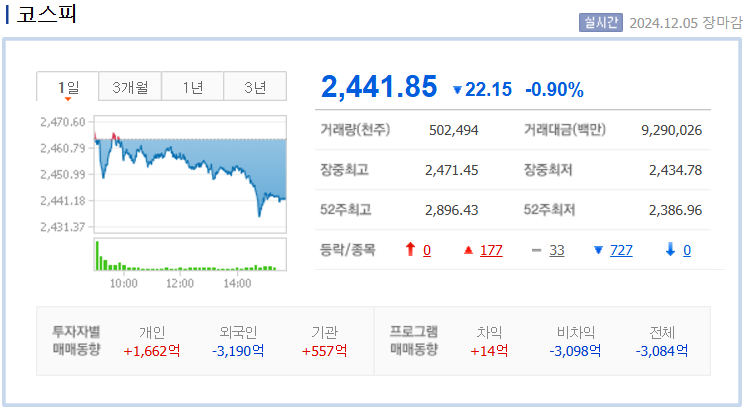 네이버 코스피 지수 차트
