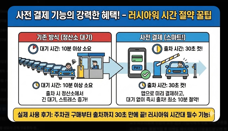 [주차 앱] 무료주차장 찾기(상세 비교, 특화 기능, 절약 전략)(+ 사용 꿀팁)