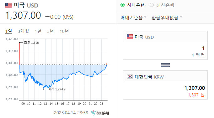 달러투자방법 원달러환율