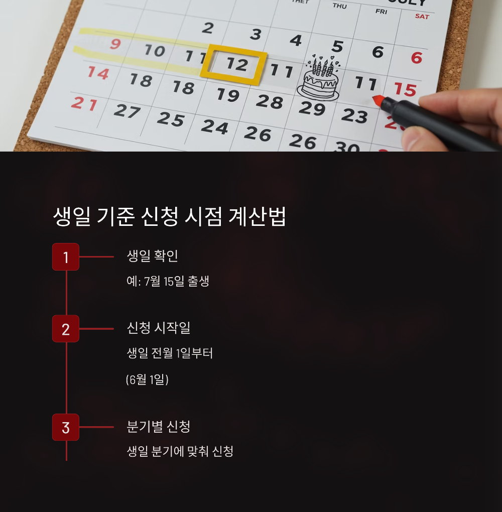 🎂 65세 생일 기준 기초연금 신청 핵심 가이드