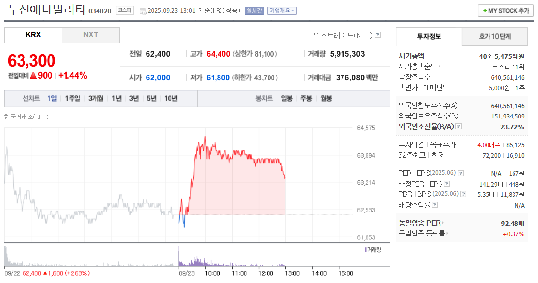 두산에너빌리티 주가