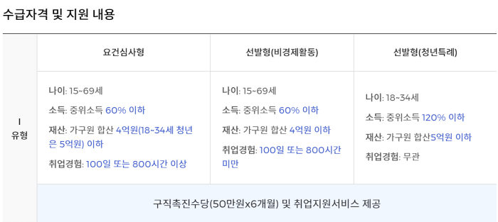 수급자격_지원_내용_정리한_표