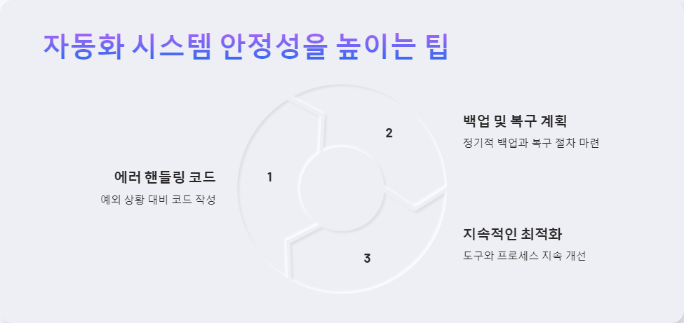 효율성