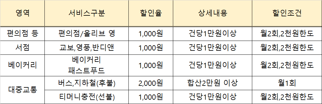 카드의정석 CREAM TEENS CHECK