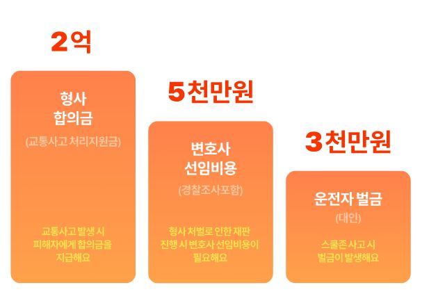 운전자보험-보상-범위