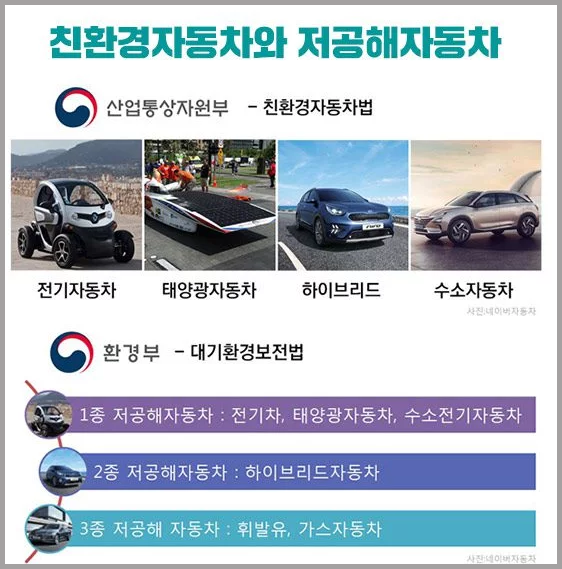 노후 경유차와 신형 친환경차 비교