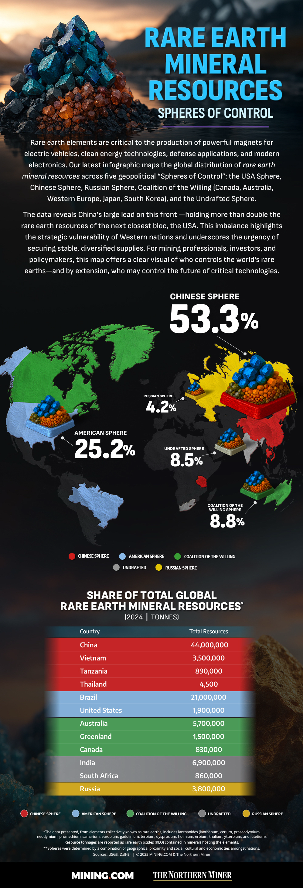 글로벌 희토류 공급망을 표현한 그림
출처 : mining.com