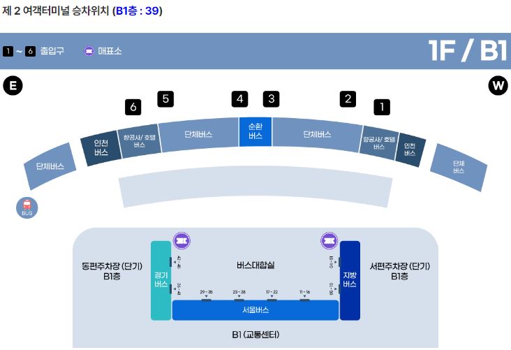 제2여객터미널 승차위치