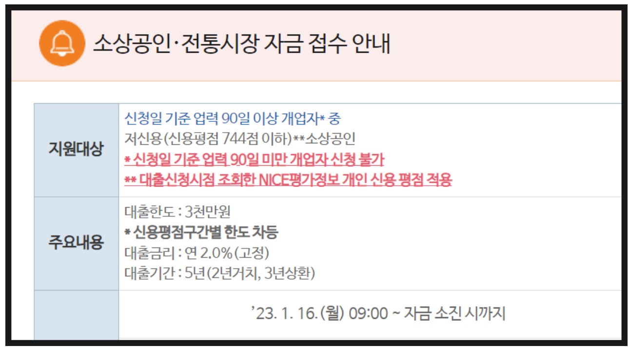 소상공인지원금
