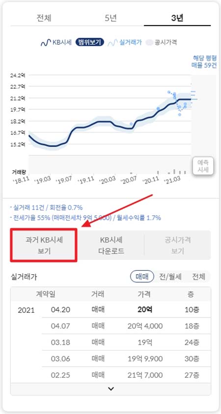 과거 KB 시세 보기