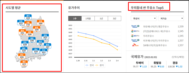 일별유가확인-시도별평균