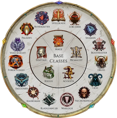 라스트에폭-직업