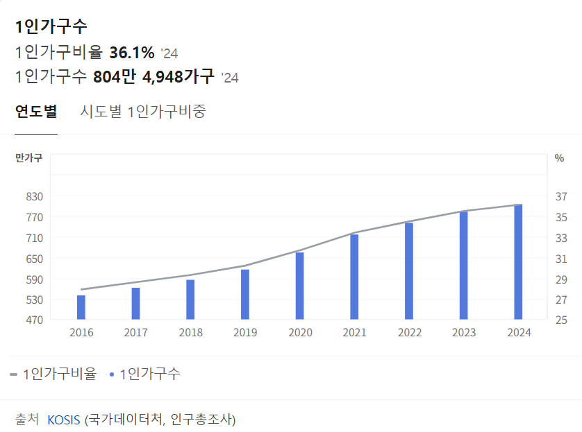 네이버 검색 페이지 캡처 사진
