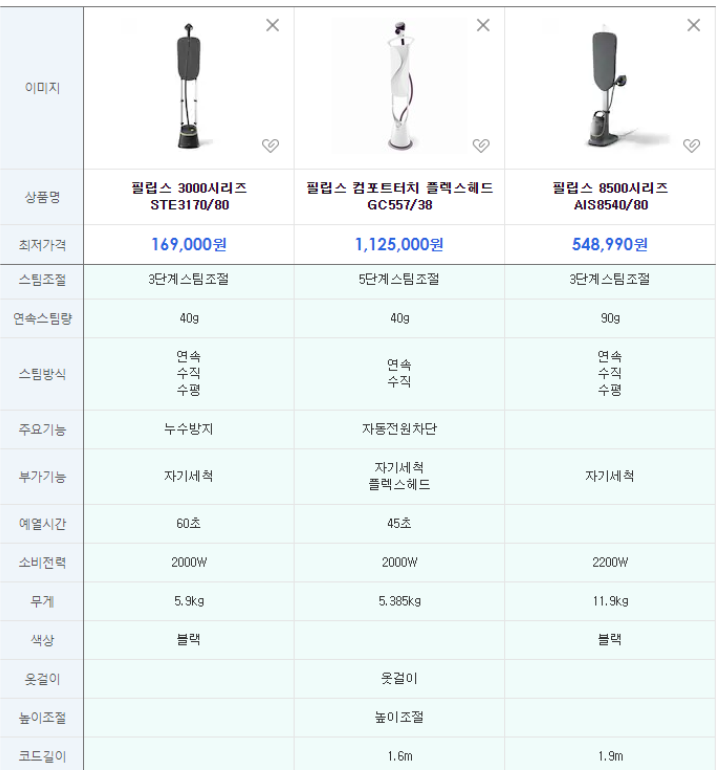 필립스 스팀다리미 모델
