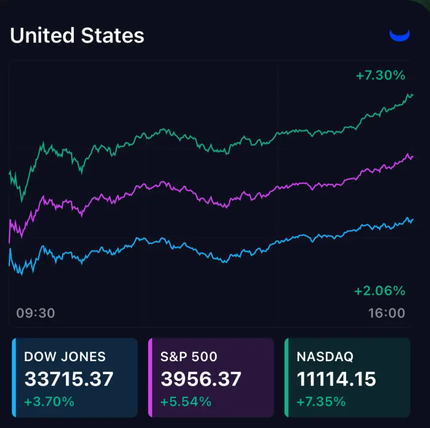 미국 증시 3대 지수