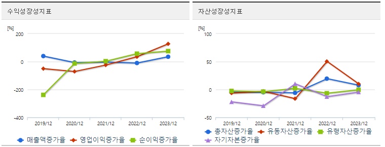삼성중공업 주가 성장성