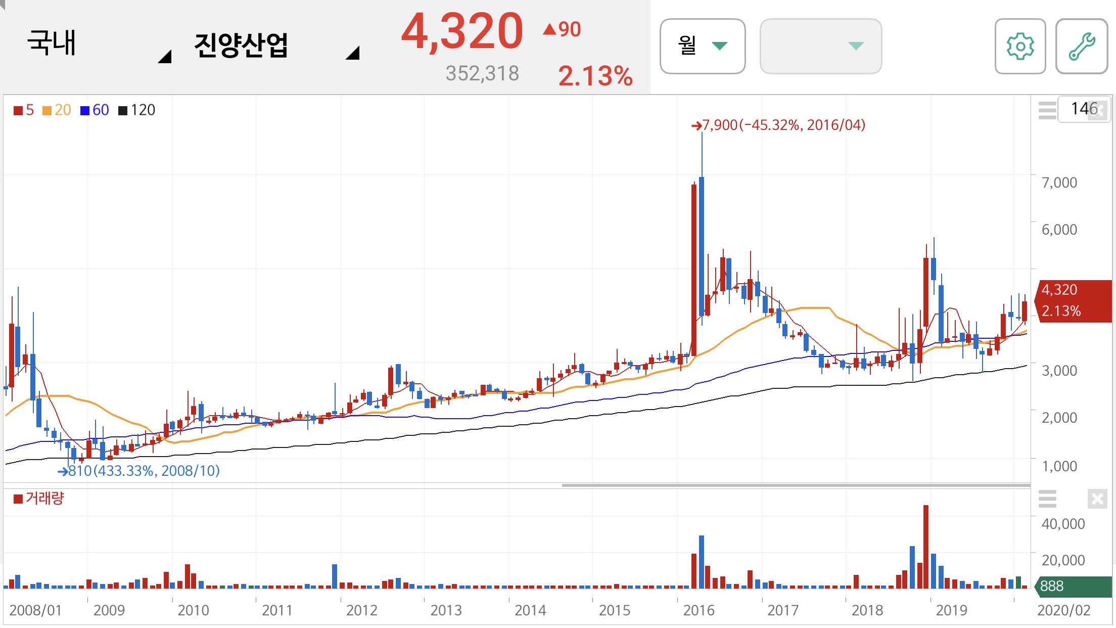 오세훈 관련주