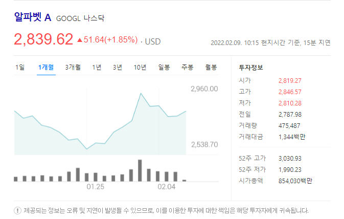 알파벳 차트