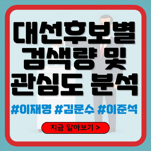 대선후보별 검색량 및 관심도 추이