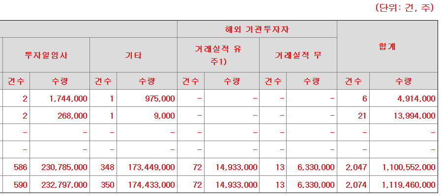 아이에스티이 공모주 수요예측결과 상장일