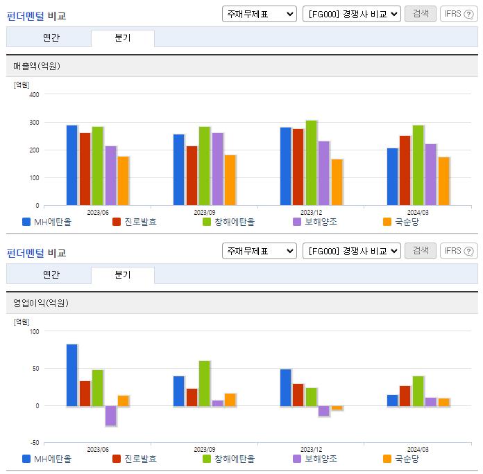 MH에탄올_업종분석