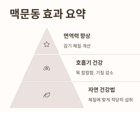 맥문동 꾸준히 마시면 진짜 효과 봅니다!