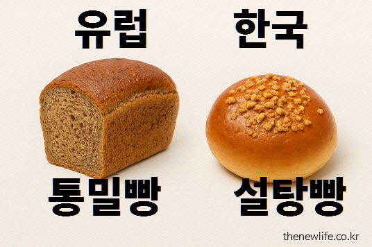 A side-by-side comparison of European whole wheat bread and a Korean sweet bun topped with sugar crumbs, labeled