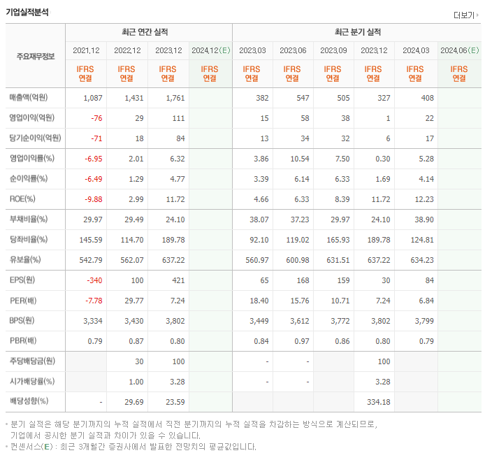 그리티_실적