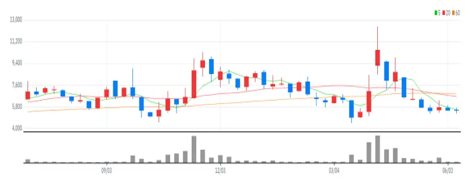 룽투코리아 주봉